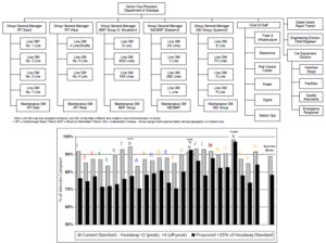 Line General Manager program balanced scorecard